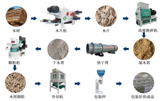 廢舊雜木樹枝，如何做成可以代替煤炭的燃料顆粒？